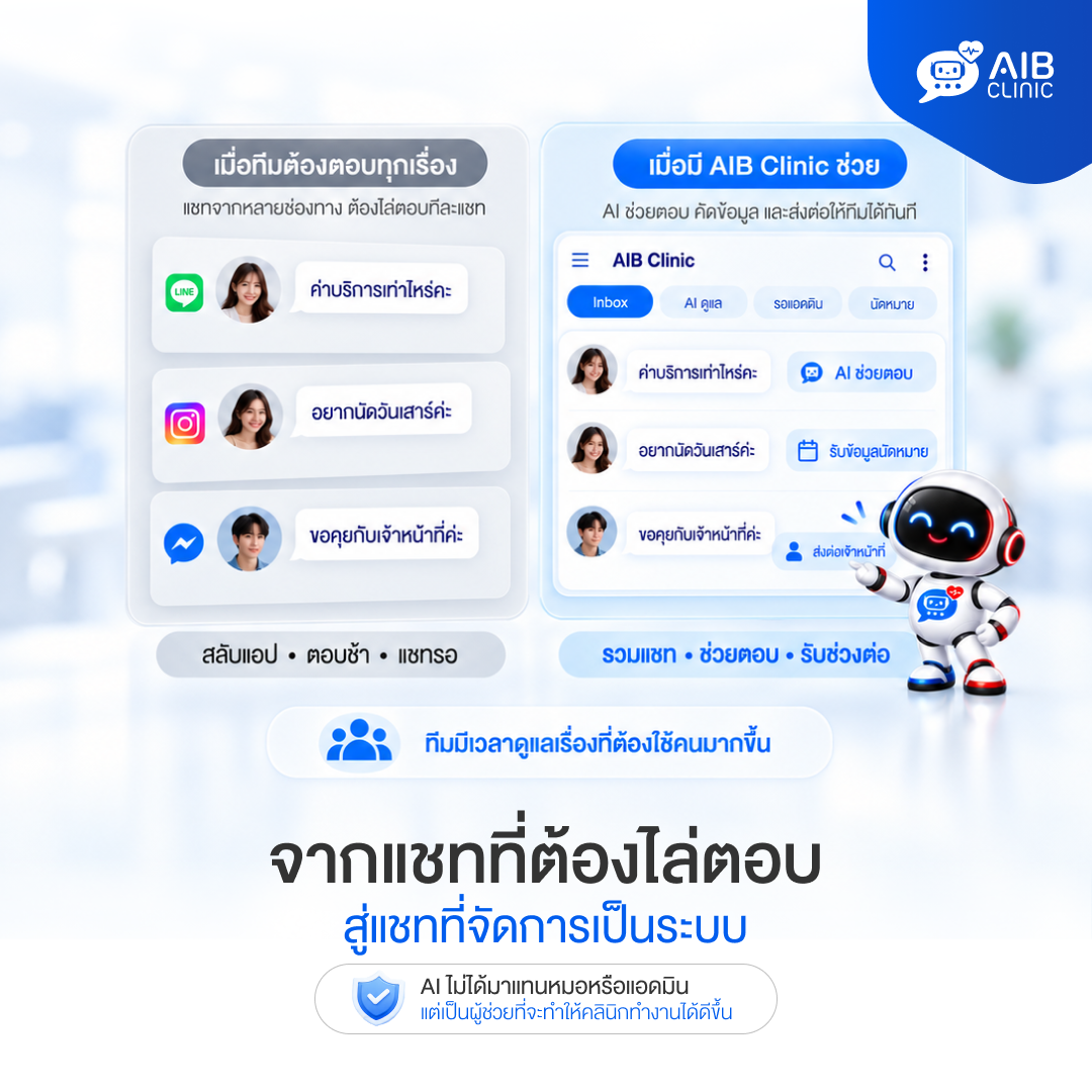หน้าเคาน์เตอร์ก็ยุ่ง แชทก็เข้าไม่หยุด… คลินิกคุณกำลังเจอแบบนี้อยู่ไหม?